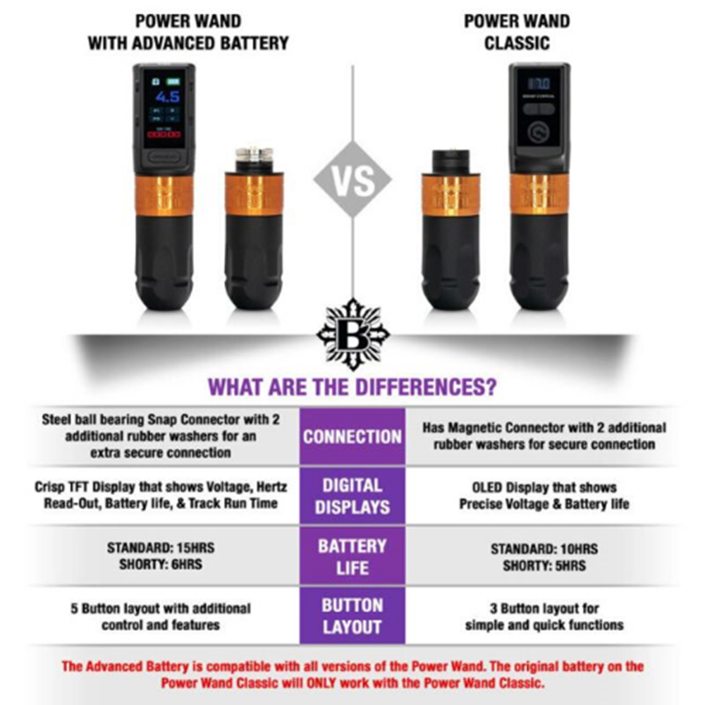 BISHOP POWER WAND w/ADVANCED BATTERY 3.5 STROKE -SHADER FULL SET