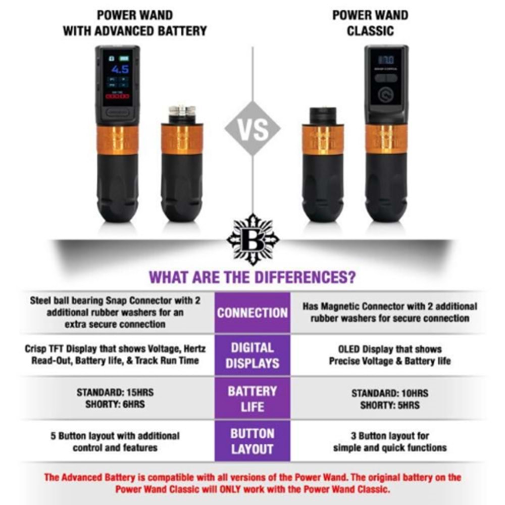 BISHOP POWER WAND w/ADVANCED BATTERY 3.5 STROKE -SHADER FULL SET KABLOSUZ DÖVME MAKİNESİ